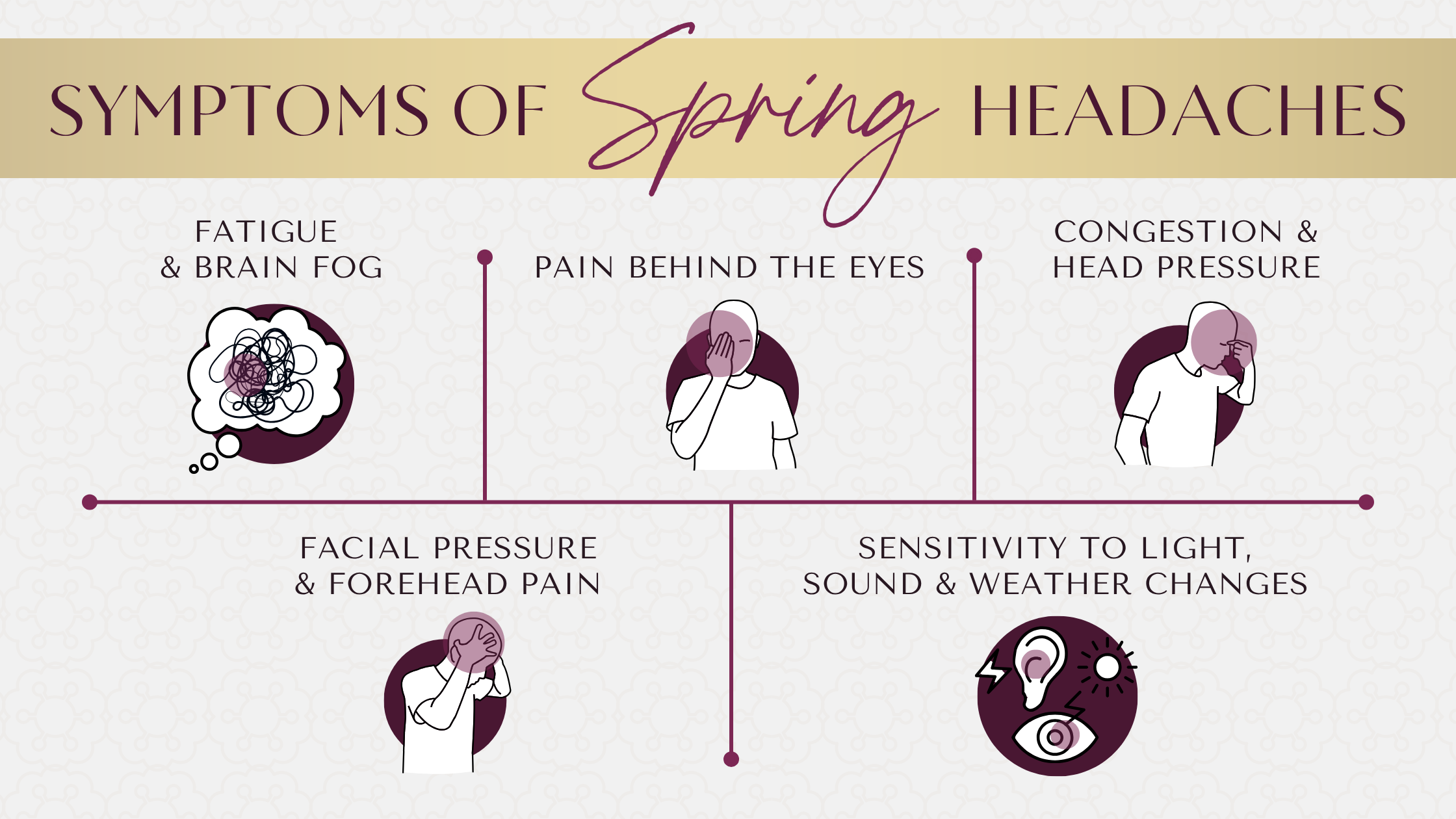 Graphic showing common symptoms of spring headaches including facial pressure, congestion, fatigue, and sensitivity to light and sound.